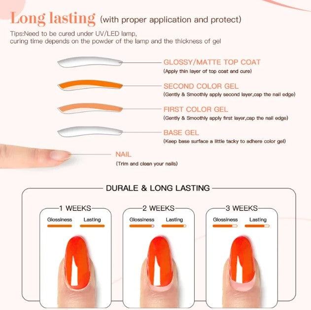 MEET ACROSS 8Pcs/Set Gel Nail Polish Set for All Season Neon Marcaron Green Red Series UV Gel Varnish Manicure Kit Nail Supplies